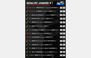 Résultat journée n°1