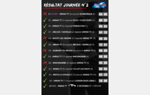 Résultat journée n°2