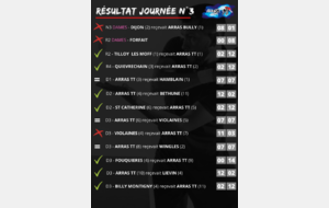 Résultat journée n°3