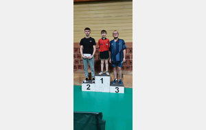 Résultats Tournoi Flines les Rache - 30 mars & 1er avril 2024