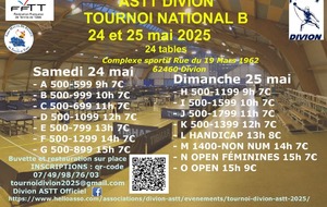 Tournoi Divion