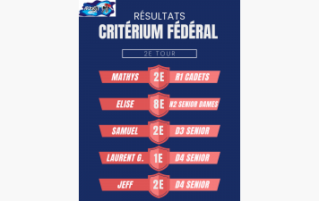 Résultats 2e tour Critérium Fédéral