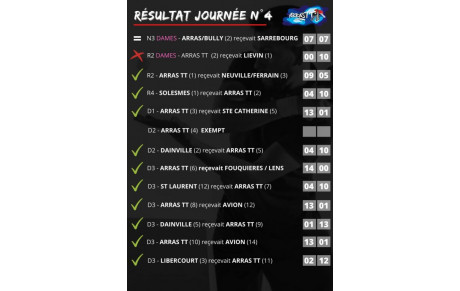 Résultat journée n°4
