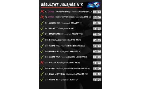Résultat journée n°5