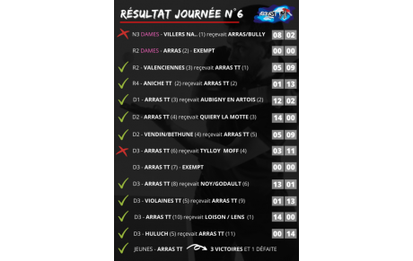 Résultat journée n°6