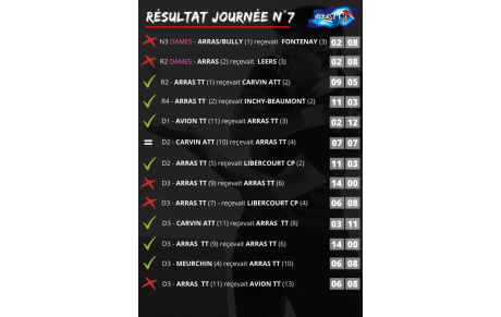 Résultat de la dernière journée ! 7 montées !