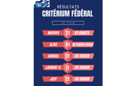 Résultats 2e tour Critérium Fédéral