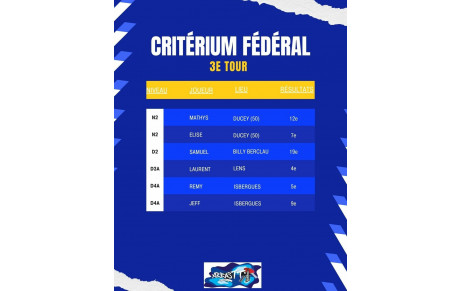 Résultats 3e tour Critérium Fédéral